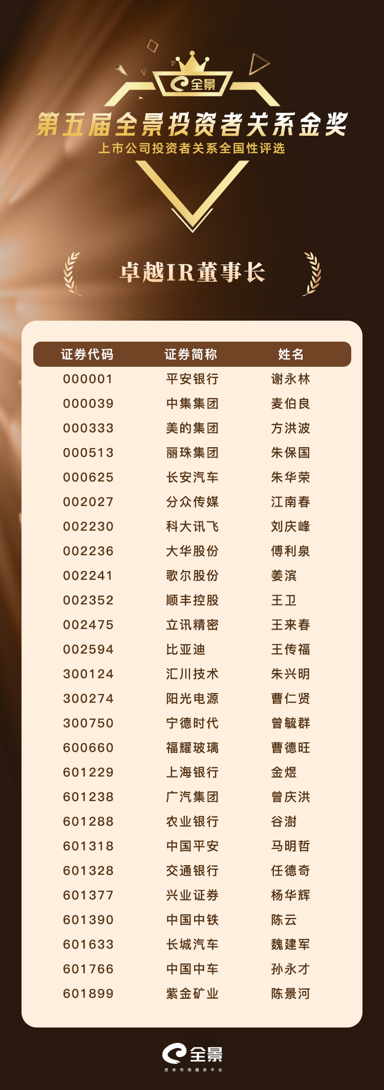 2卓越ir董事长.jpg