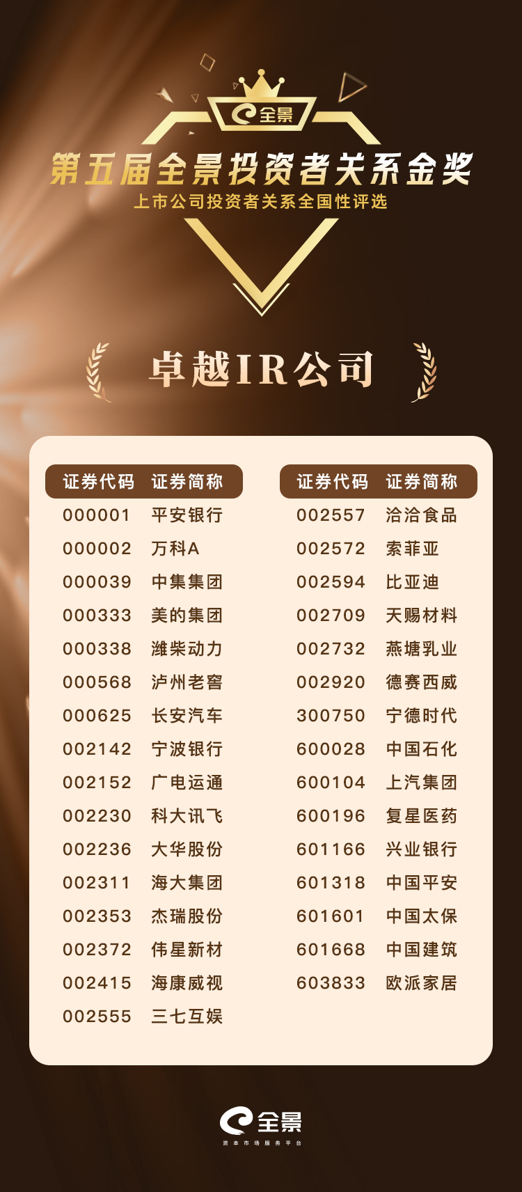 第五届全景投资者关系金奖榜单9月6日正式揭晓（附各奖项获奖名单）