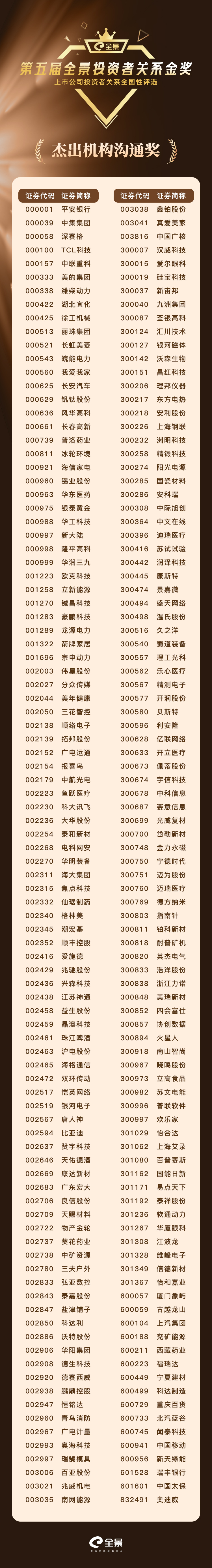 8杰出机构沟通奖.jpg