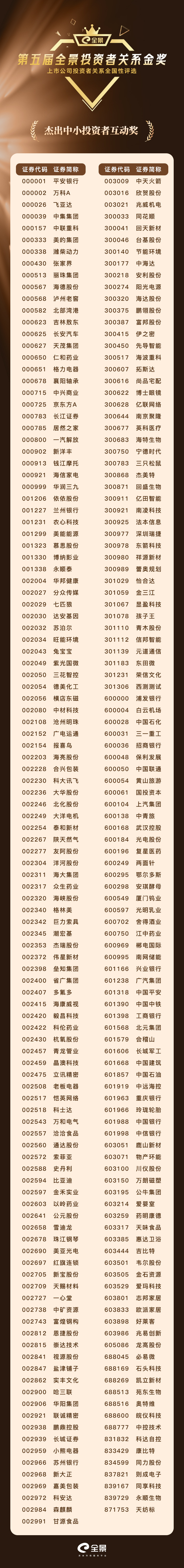 9杰出中小投资者互动奖.jpg