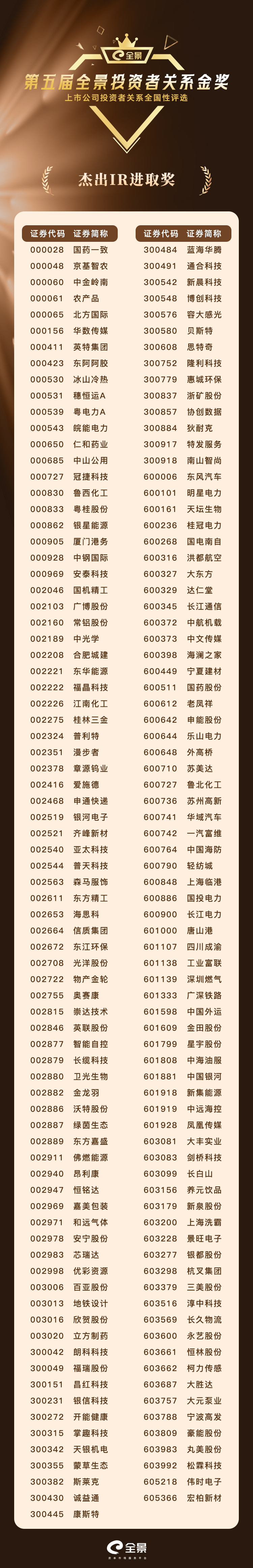 12杰出IR进取奖.jpg