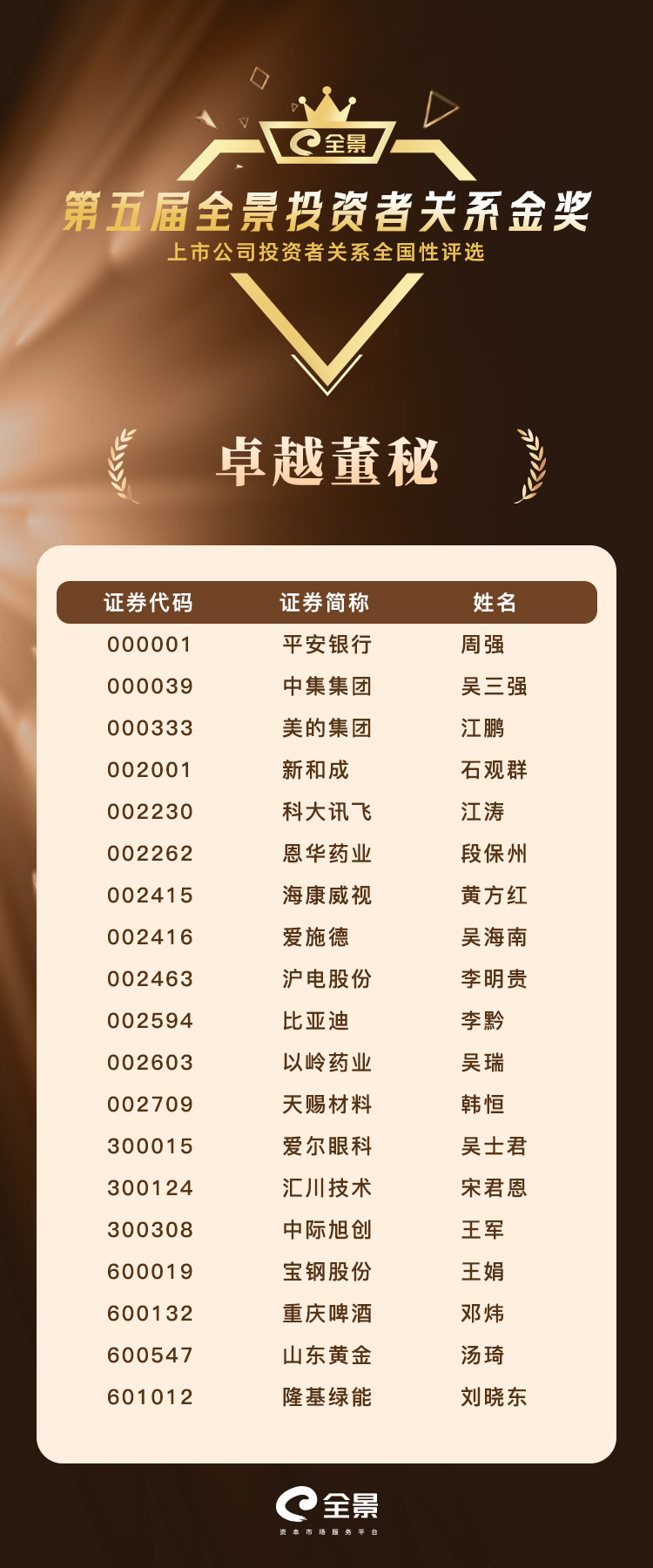 3卓越董秘.jpg