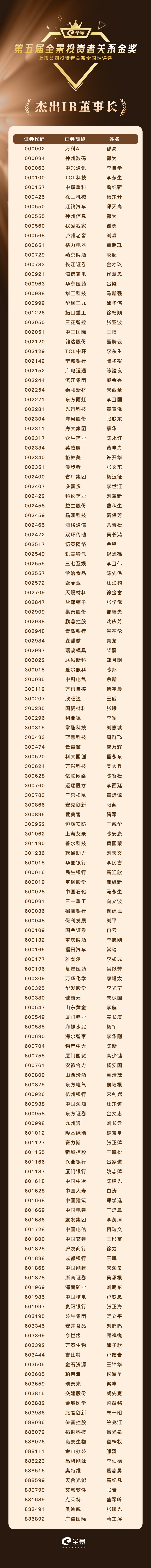 5杰出IR董事长.jpg
