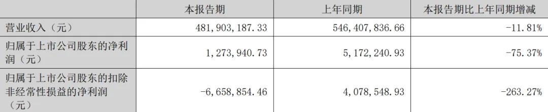 泡财经