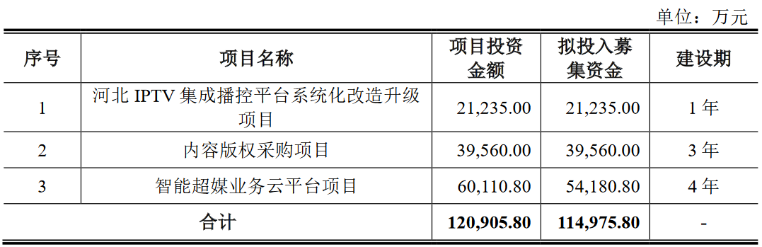 无线传媒：平台以1500万用户家庭为基 构建智慧生活多屏融合生态