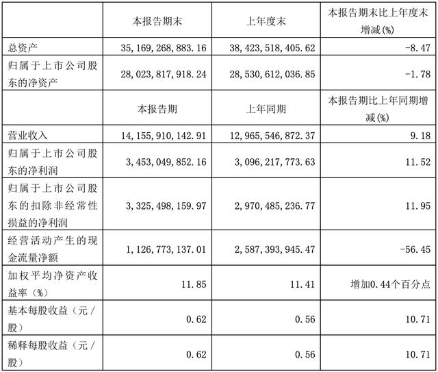 4900亿灰飞烟灭!“酱油茅”,稳住了?