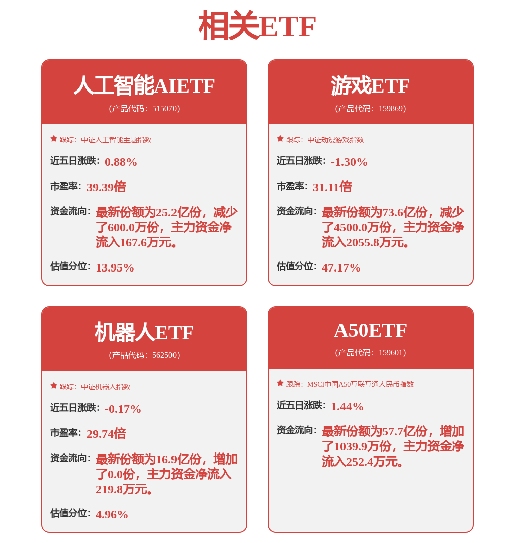 重磅消息！央行降准又降息，A50ETF（159601）涨1.42%