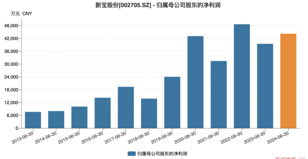 新宝股份：行业红利减退，多品牌策略效果不佳，小家电代工标签难撕