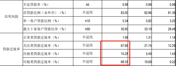 江阴银行H1利息净收入继续下滑，可疑贷款迁徙率增至68%，股价低迷引投资者关注