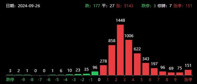 政治局会议重磅!A股收复3000点,高盛、瑞银唱多,内需是大主线