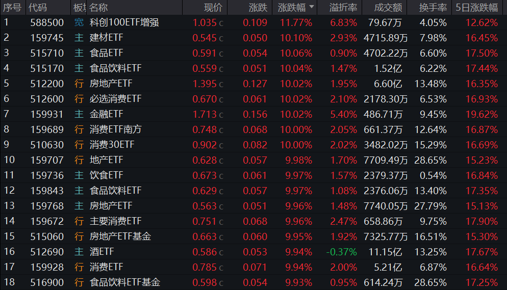 重磅会议，ETF沸腾！