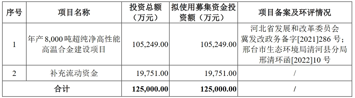 上大股份：国家级专精特新重点“小巨人” 被工信部等四部委明确为全国唯一战略性稀贵金属回收利用试点单位