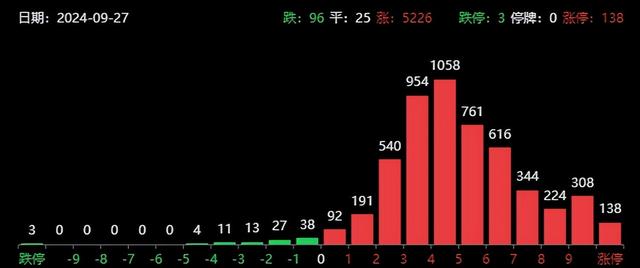 中信期货空单被拉爆了?多头的胜利,创业板周涨超20%创历史记录