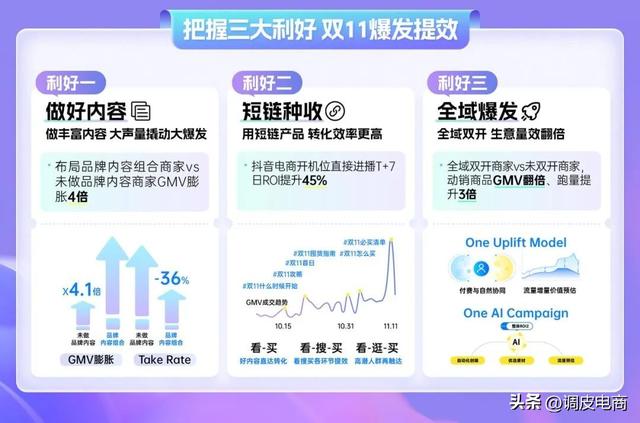 多点布局燃动全局，今年双11营销大战，抖音商家将有“新三板斧”
