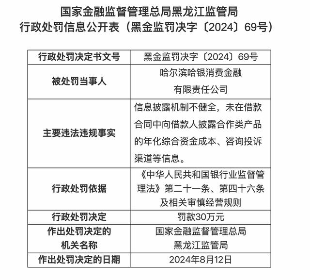 哈银消费金融与多家网贷平台合作放贷,因未披露综合利率被罚30万