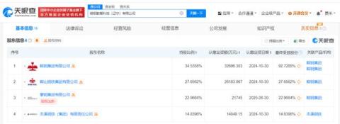 鞍钢集团在辽宁成立新公司 注册资本约9.5亿元