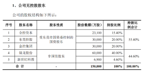 东莞证券再次递交招股书，大股东锦龙股份推进转让20%股份