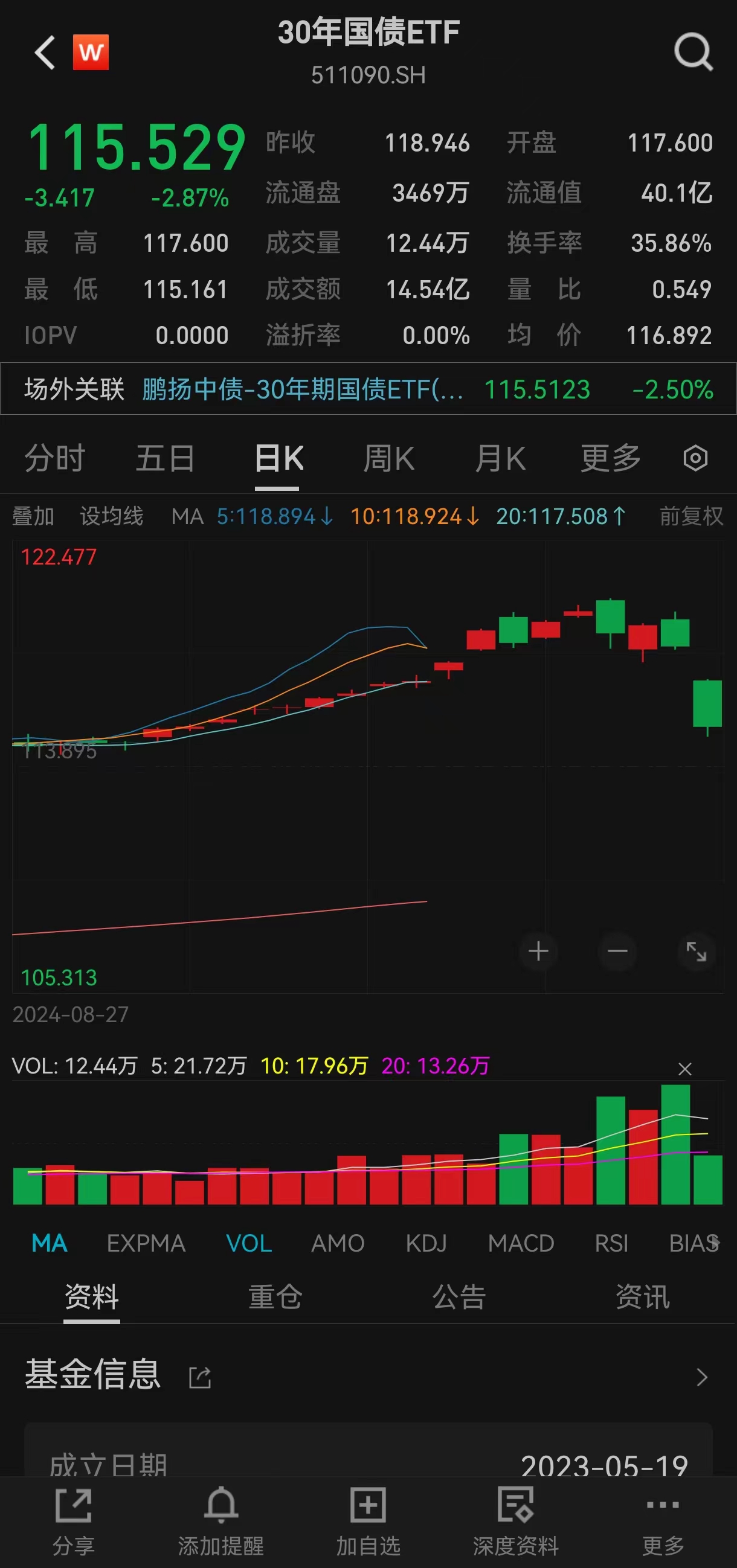 A股猛涨，30年国债ETF创历史最大跌幅，泰舜怎么看后市？