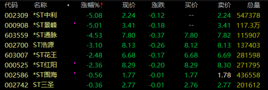 A股史诗级暴涨，这8只个股却为何逆势下跌？