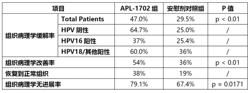 亚虹医药APL-1702产品国际多中心Ⅲ期临床试验结果入选多个学术年会