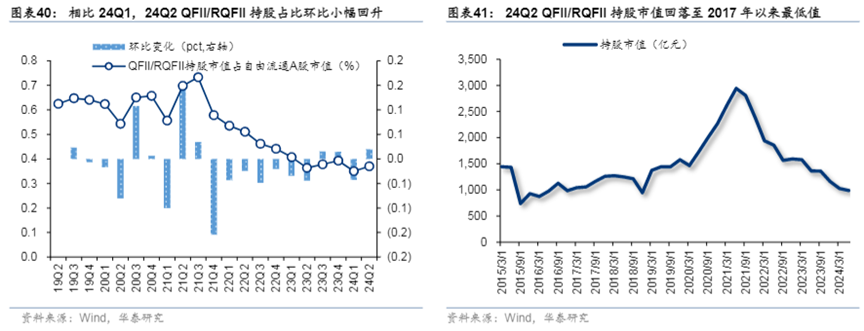 偏爱城商行、新质生产力？外资QFII最新持股情况简析（附名单）