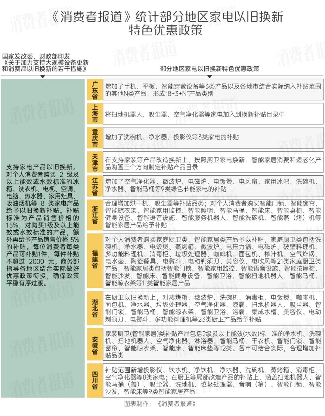 长假点燃家电以旧换新需求，一文看清各品牌折扣力度