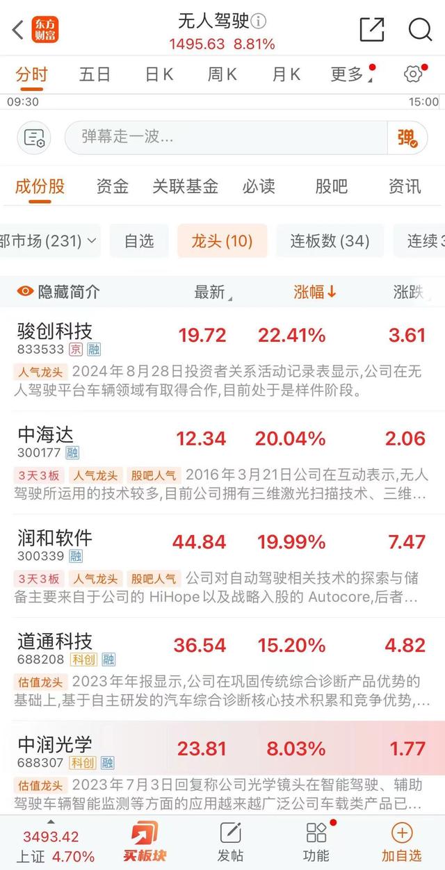 萝卜快跑+特斯拉重磅催化!无人驾驶概念股喜迎开门红