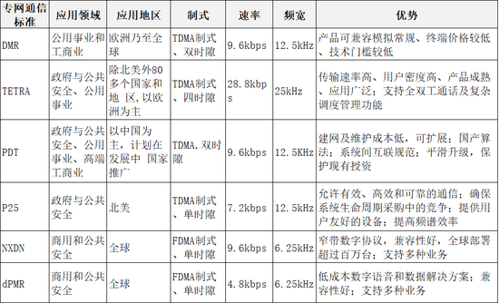 结束国外通信产品束缚｜海能达助力上海公安无线通信网国产化替代与升级
