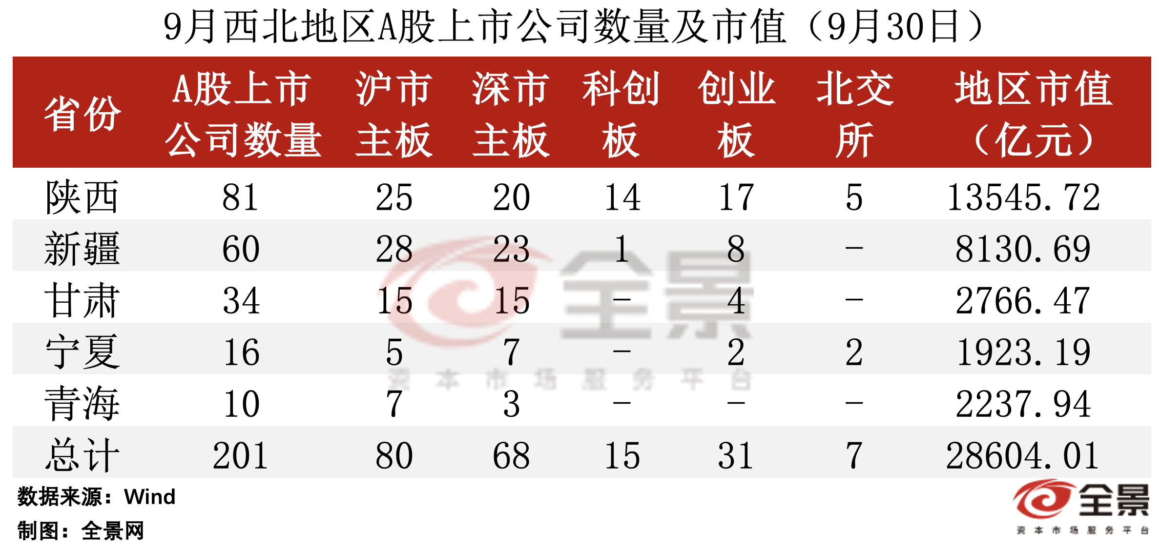 全景数据榜|西北地区上市公司9月概览（2024年）