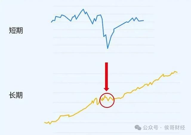 暴跌之后，明天A股走势很关键