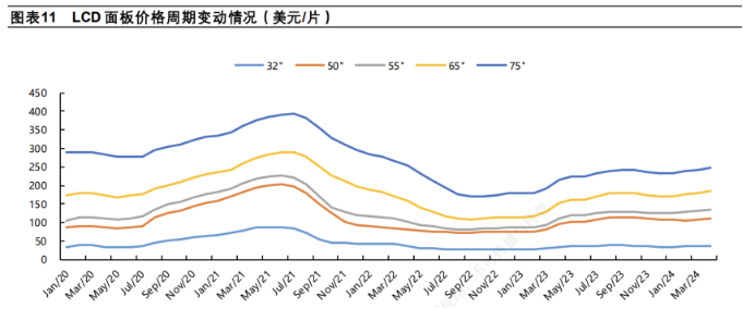 TCL科技百亿收购背后：新能源光伏业务亏损，LCD面板行业产能过剩