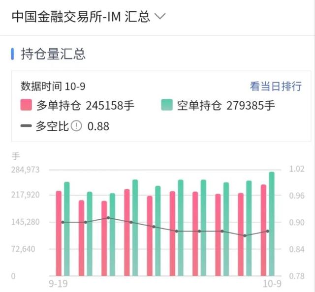 空头疯狂加空单!节后超百家公司减持,A股跳水原因找到了