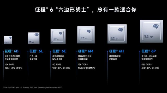 地平线通过港交所聆讯，或成为黑芝麻智能后“智驾芯片第二股”