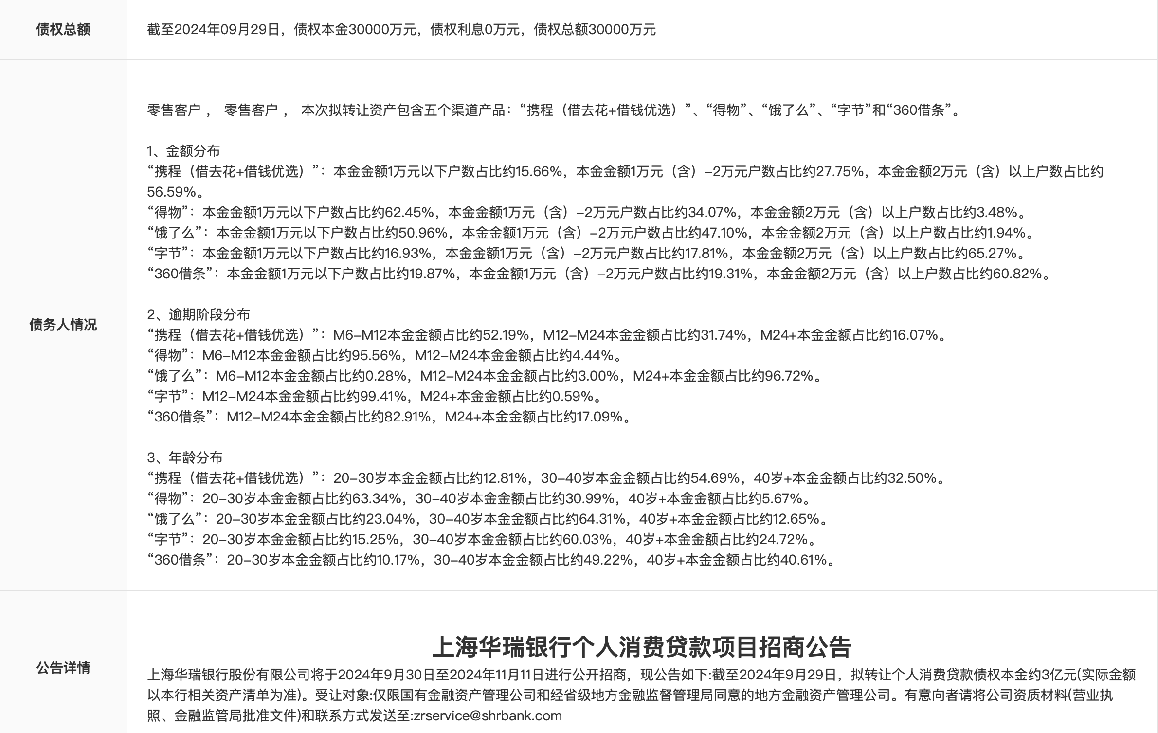 华瑞银行拟转让3亿元个人消费贷债权，今年借款纠纷开庭案例激增