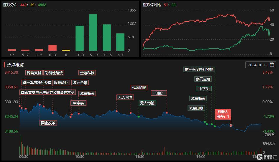 龙虎榜 | 呼家楼狂砸四方精创1.4亿，陈小群、上海溧阳路离场常山北明