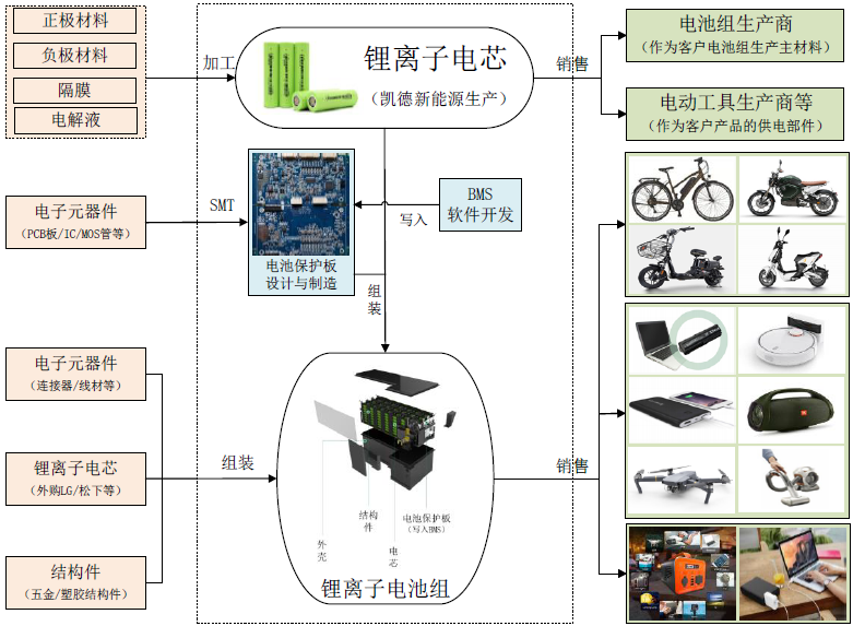 海外拓展艰难 业绩透支乏力 博力威百亿市值“烟消云散”