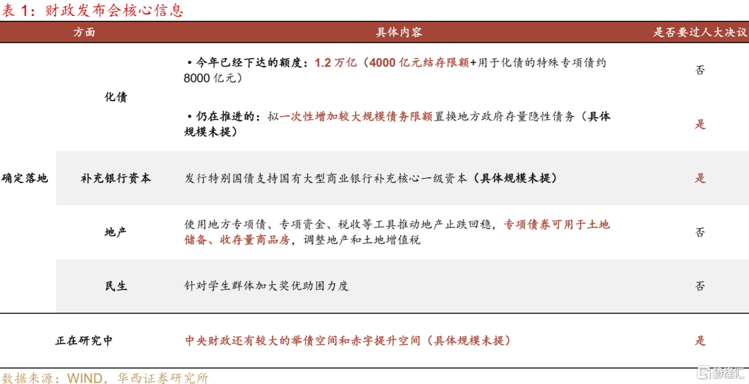 如何看待一揽子财政增量政策？10大机构火速解读