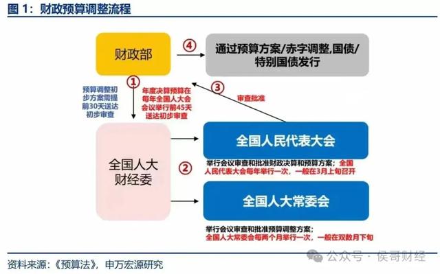 财政政策深度解读!两大方向要大涨,利好上市公司汇总