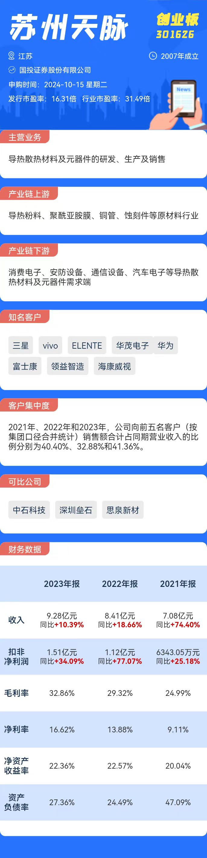 打新必看 | 10月15日一只新股申购