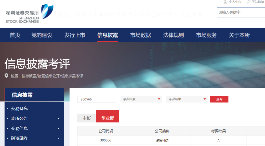 激智科技首次荣获深交所信息披露工作A级评价
