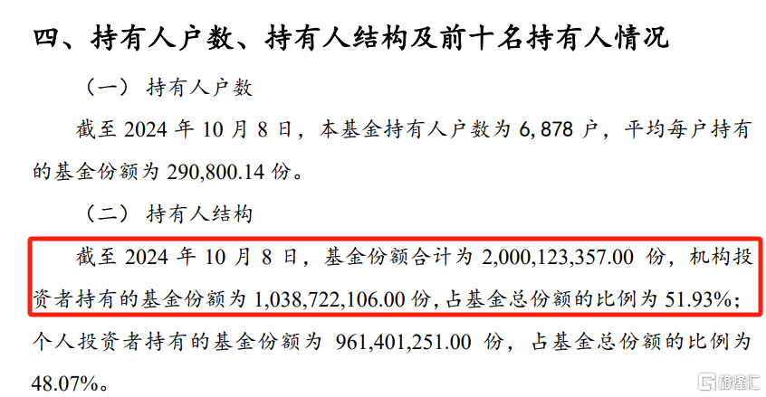 万亿资金涌入！市场再迎重磅ETF