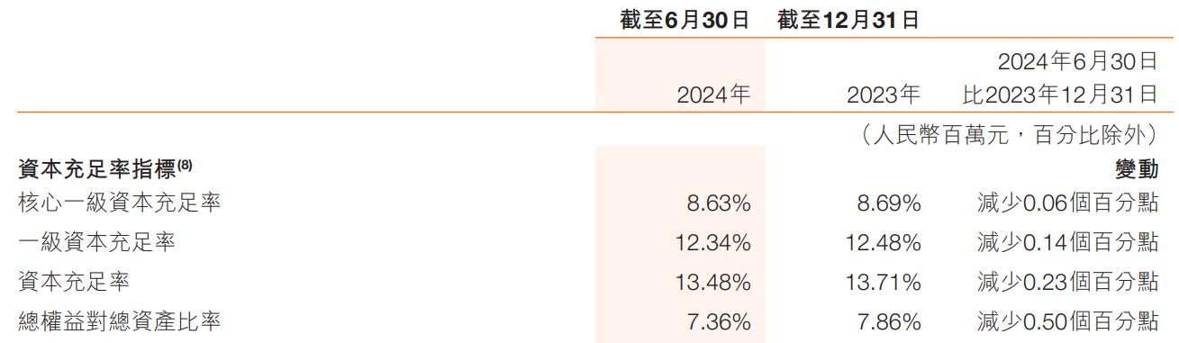 哈尔滨银行员工大降薪，高管299万年薪不分红，盈利与不良率堪忧