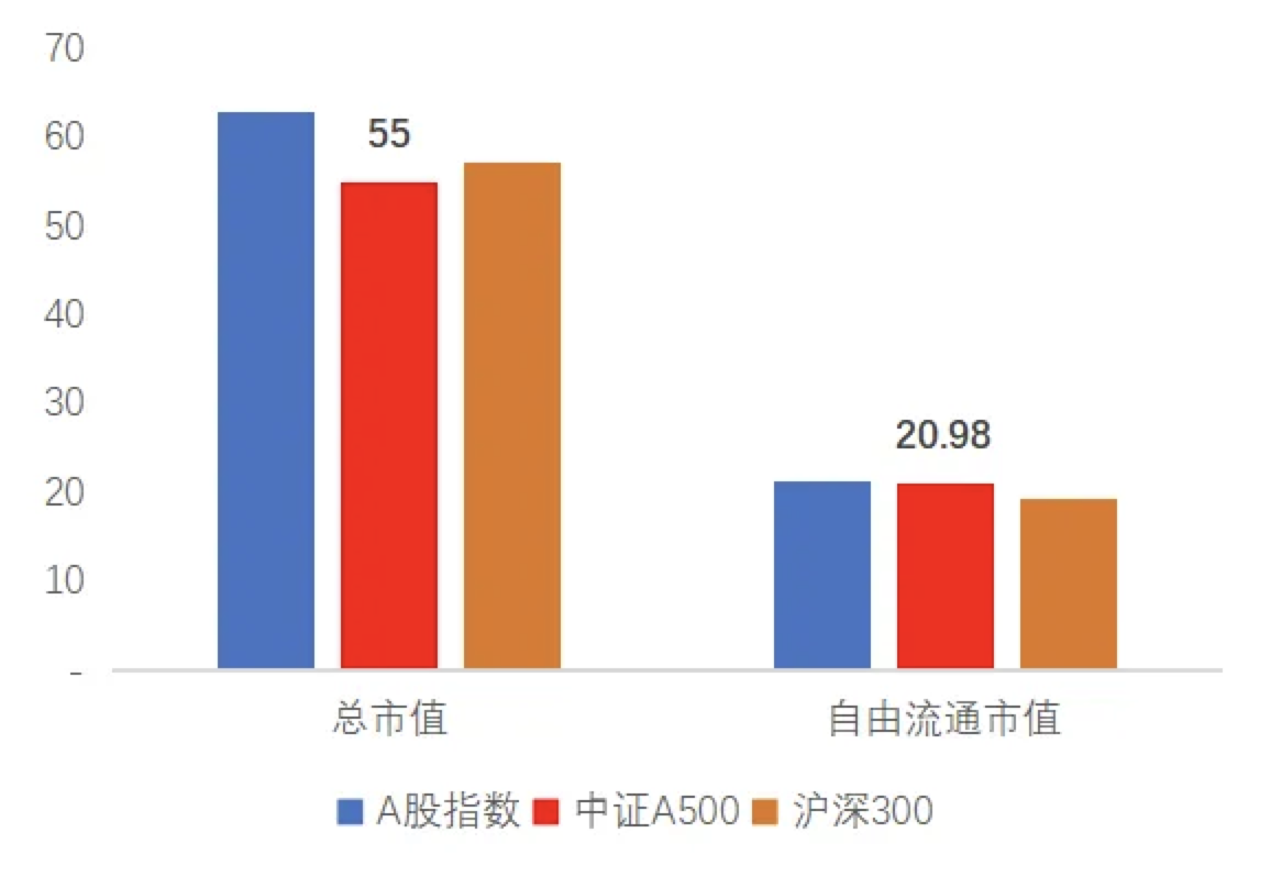 一键配置中国核心资产,把握牛市行情,南方中证A500ETF(159352)迎来上市