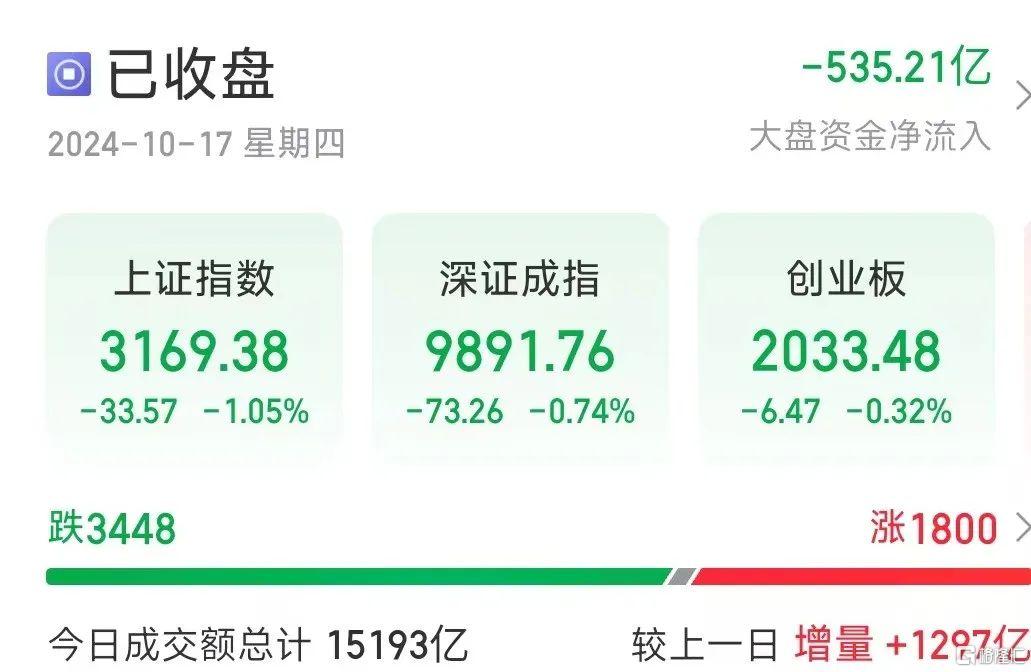 午后，多空双方激战！董承非最新观点来了