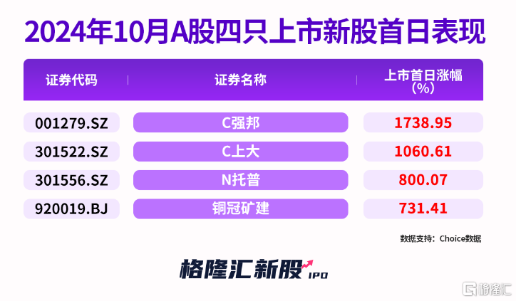 为中石油、中海油提供油田工程技术服务，科力股份北交所申购！