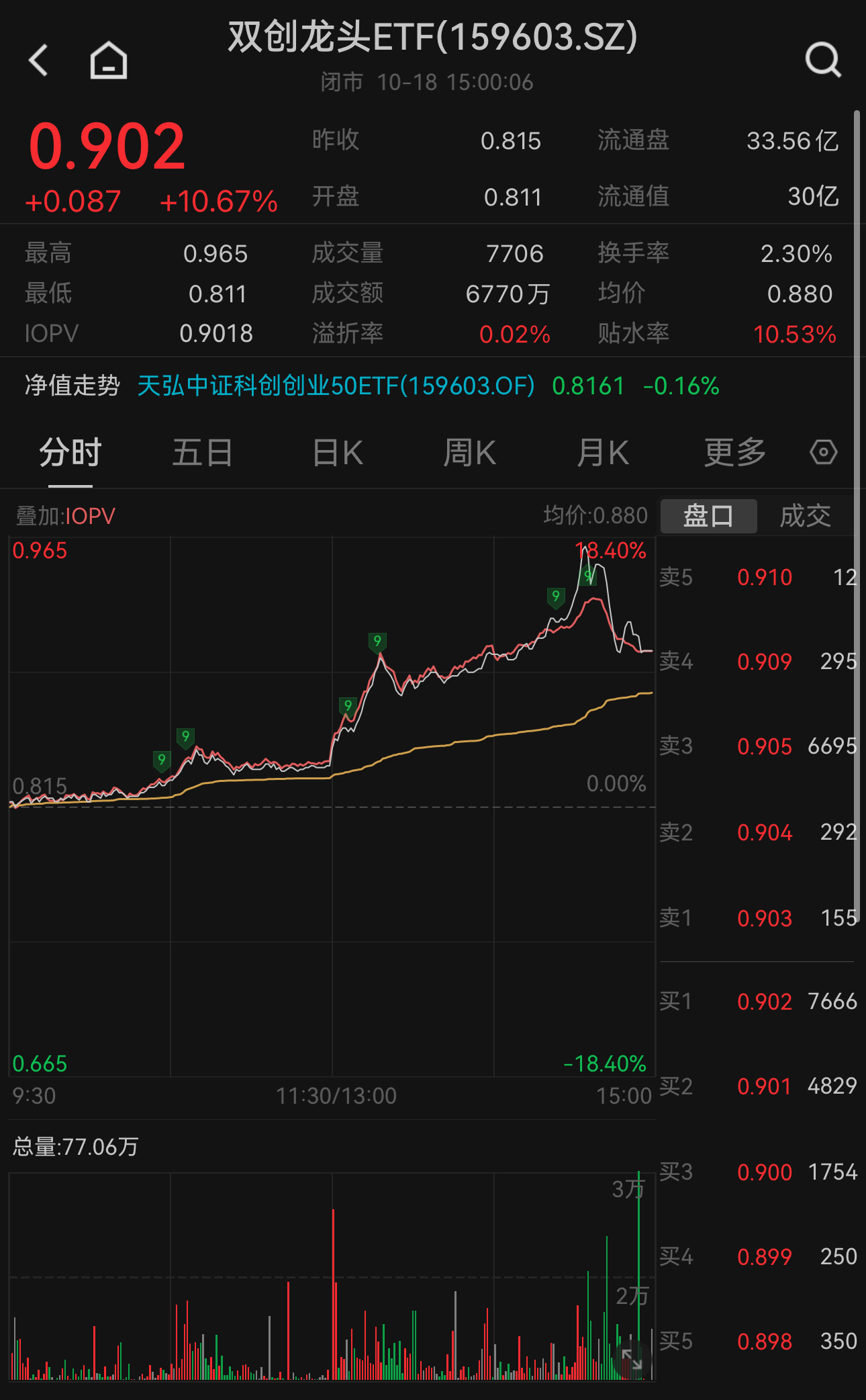 联创互联今日股价(目前今天联创股份最新公告)
