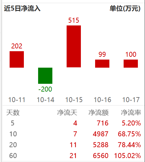 涨停！半导体复苏进展如何？国产替代迎来新机遇？