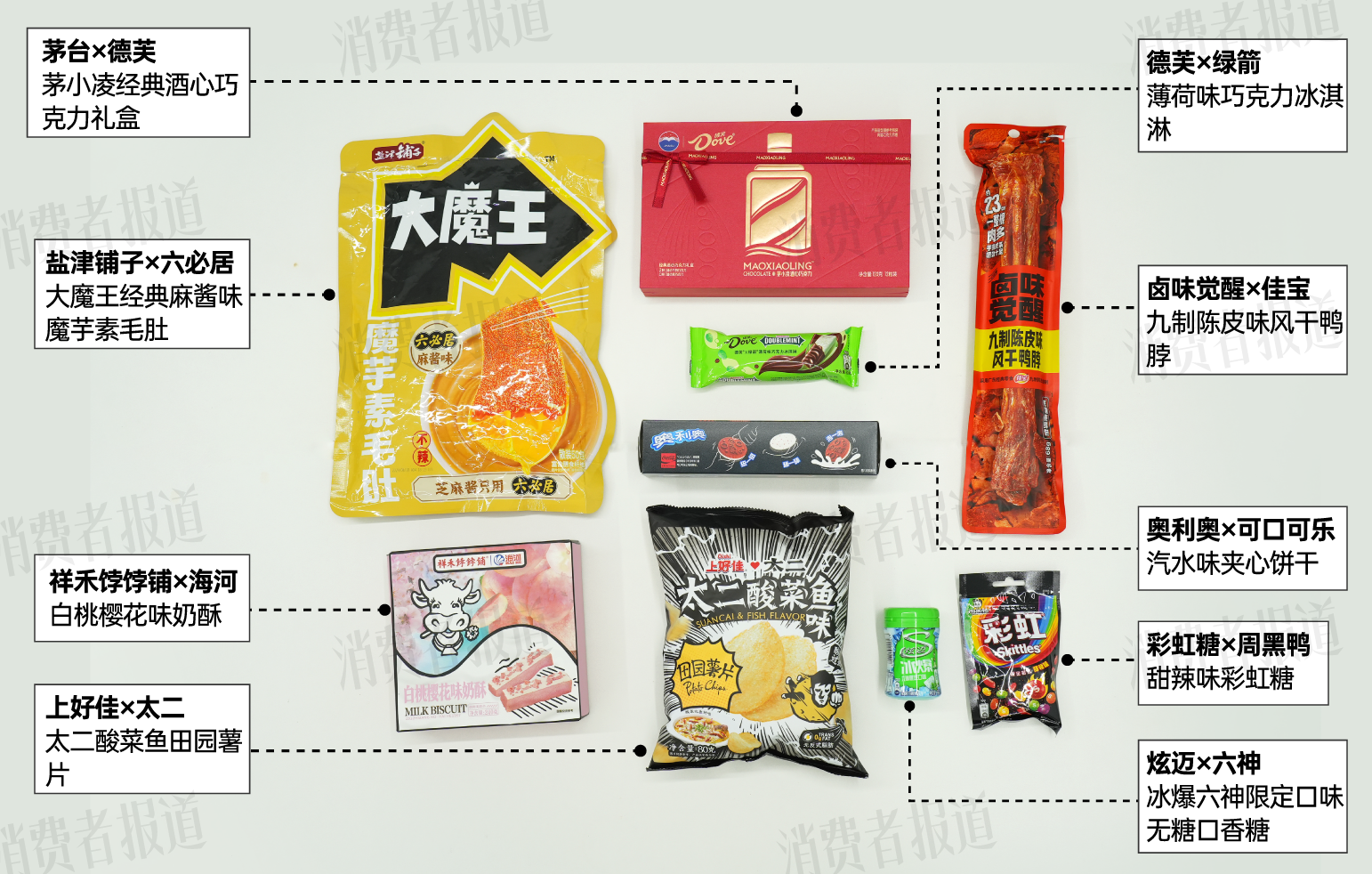 9款联名零食测评：追剧零食越来越抽象，“显眼包”六神、太二又出手了