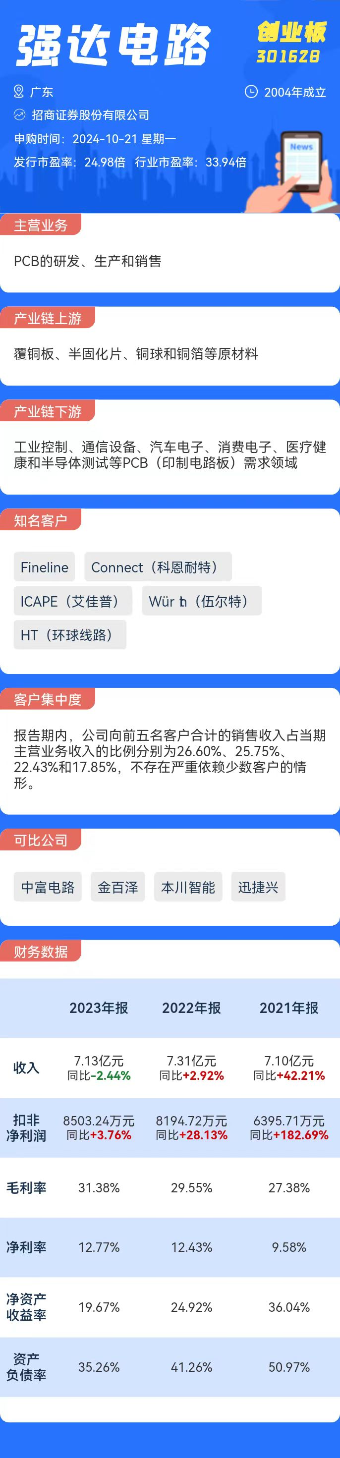 打新必看 | 10月21日一只新股申购