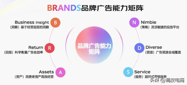 这个双11，品牌力和经营力，京东帮品牌们一站拿捏